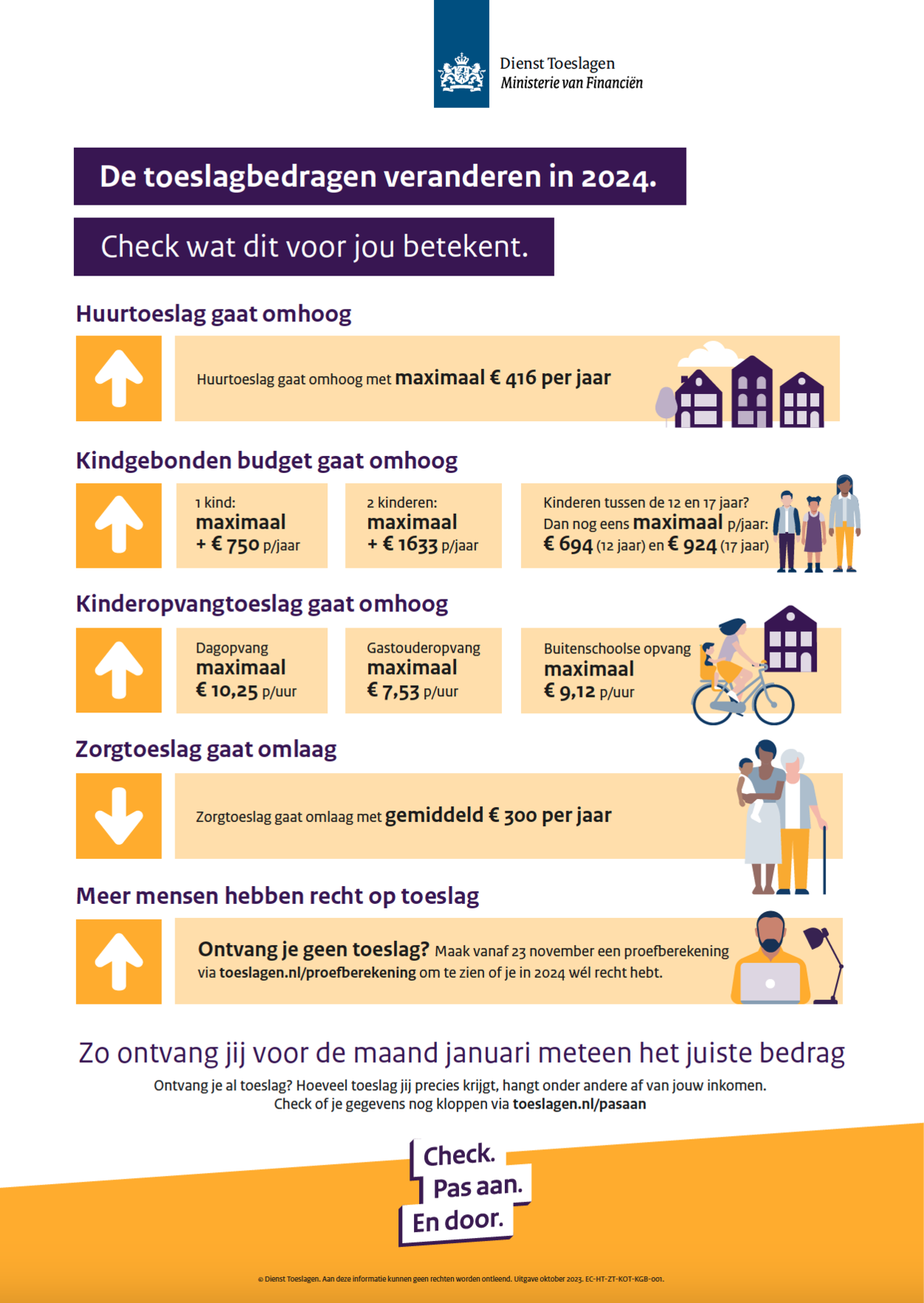 Koopkrachtmaatregelen meeste toeslagen omhoog in 2024, bekijk wat